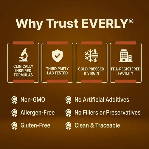 Everly Pumpkin Seed Oil Softgels